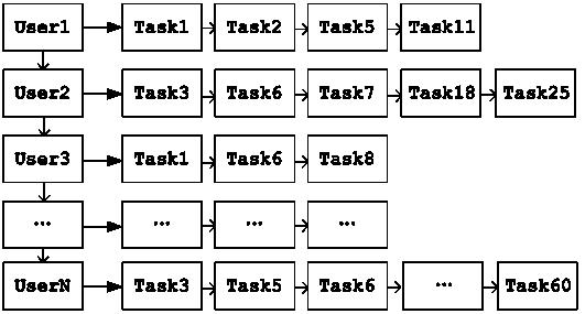 A Witkey Task Recommendation Method Based on Hidden Factor Model with Correction Vector