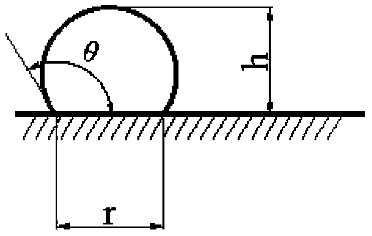 Preparation and evaluation method of hydrophobic performance of a kind of hydrophobic coating