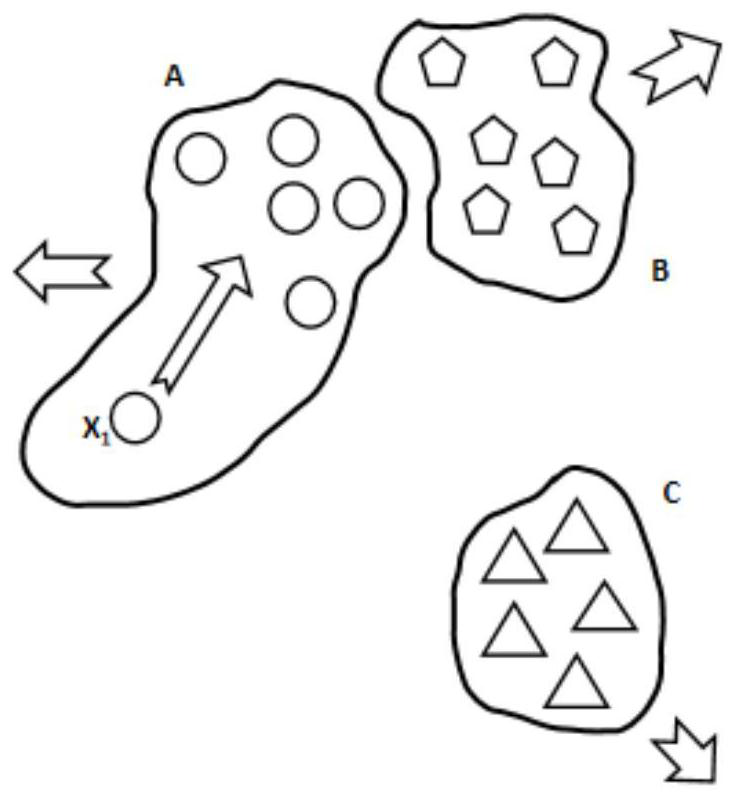 Metagenome sequence deep clustering method based on reference species tag constraint