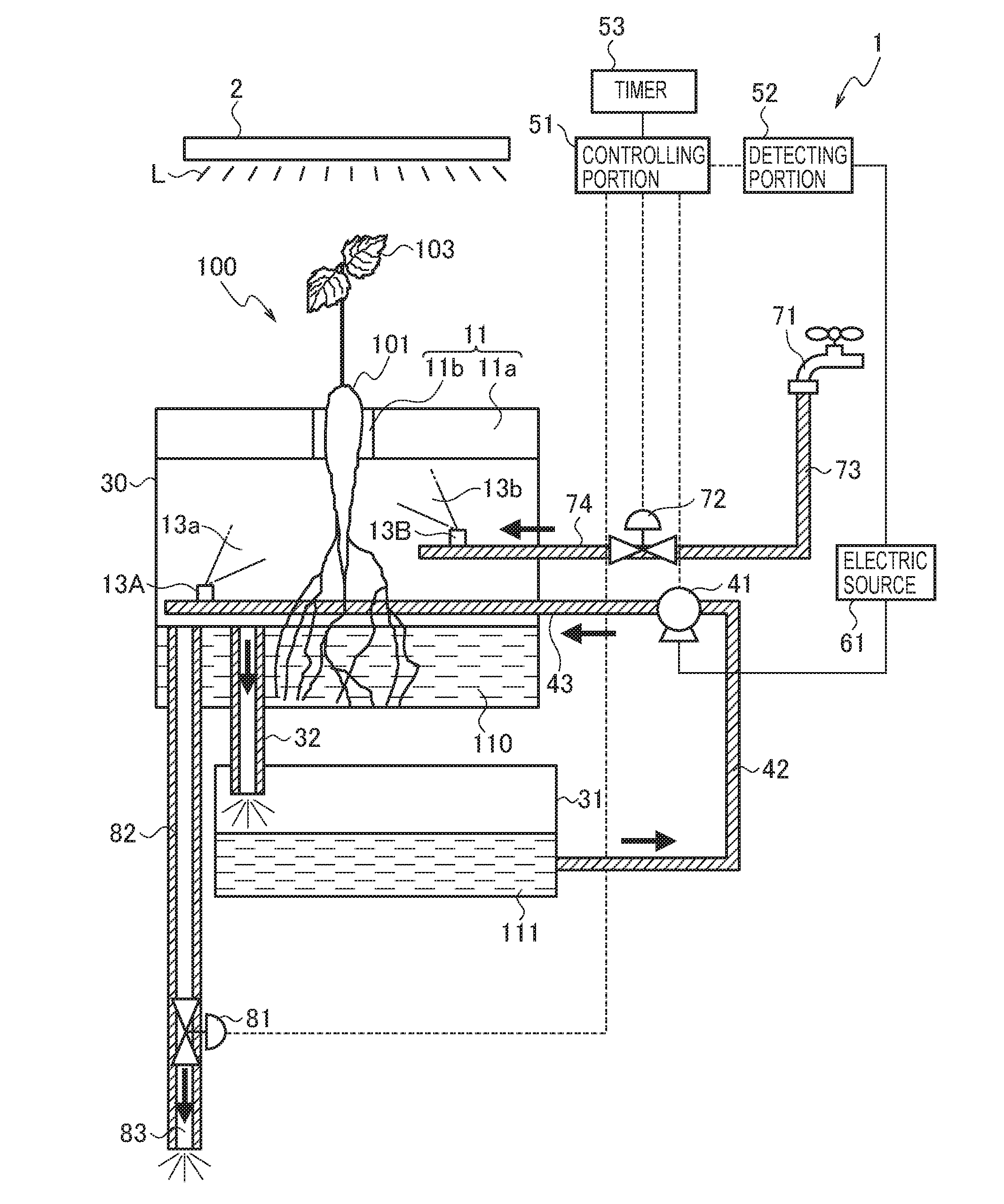 Hydroponic cultivation device