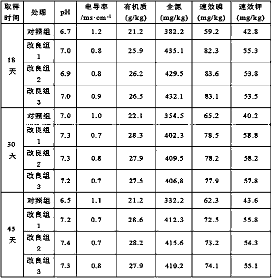 Compound micro-ecological preparation as well as preparation method and application thereof