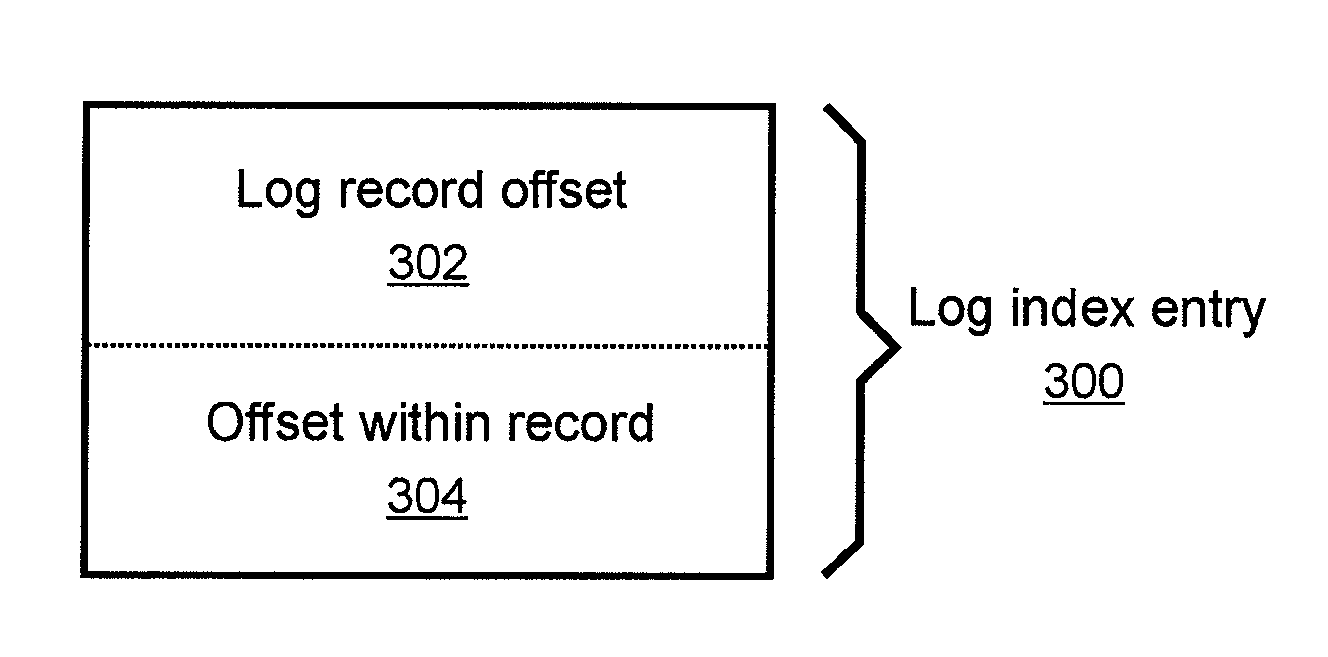 Data logging system and method thereof for heterogeneous data