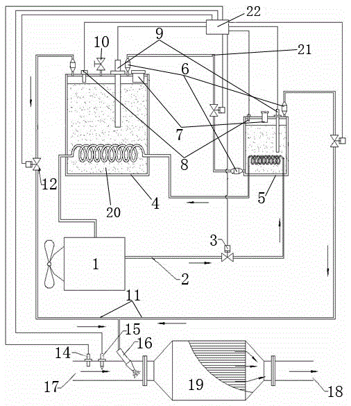 Post-processing control unit for ammonia storage and supply in two-stage waste heat mode