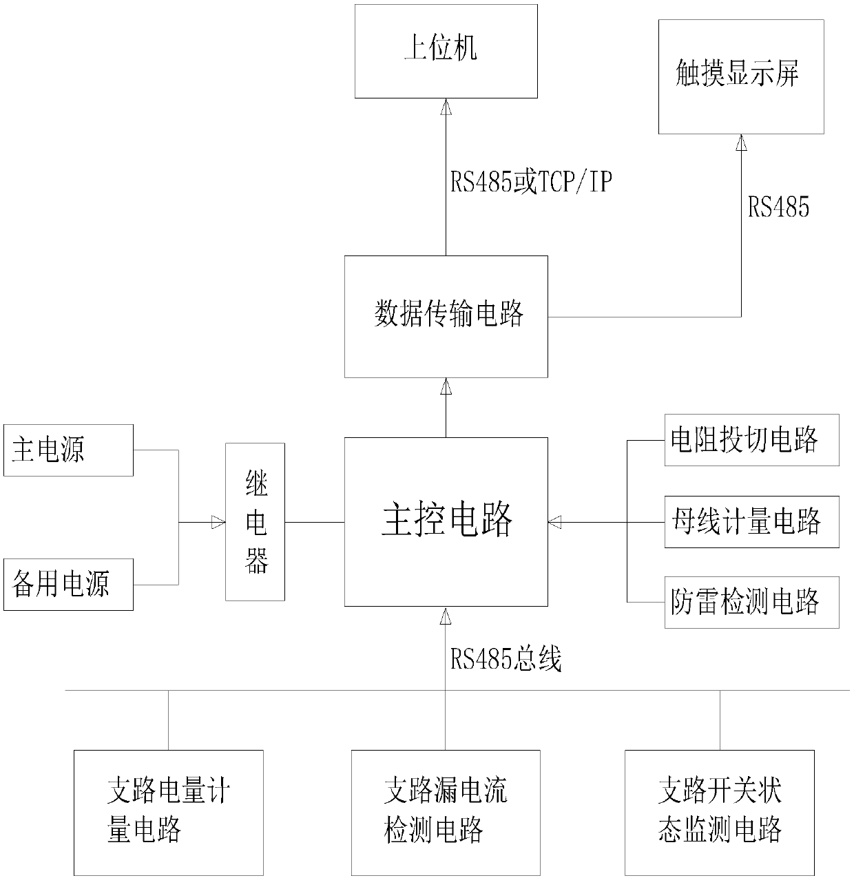 Condition Monitoring System for HVDC Systems