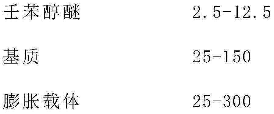 Nonoxynol vaginal expansion suppository, as well as preparation method and detection method thereof