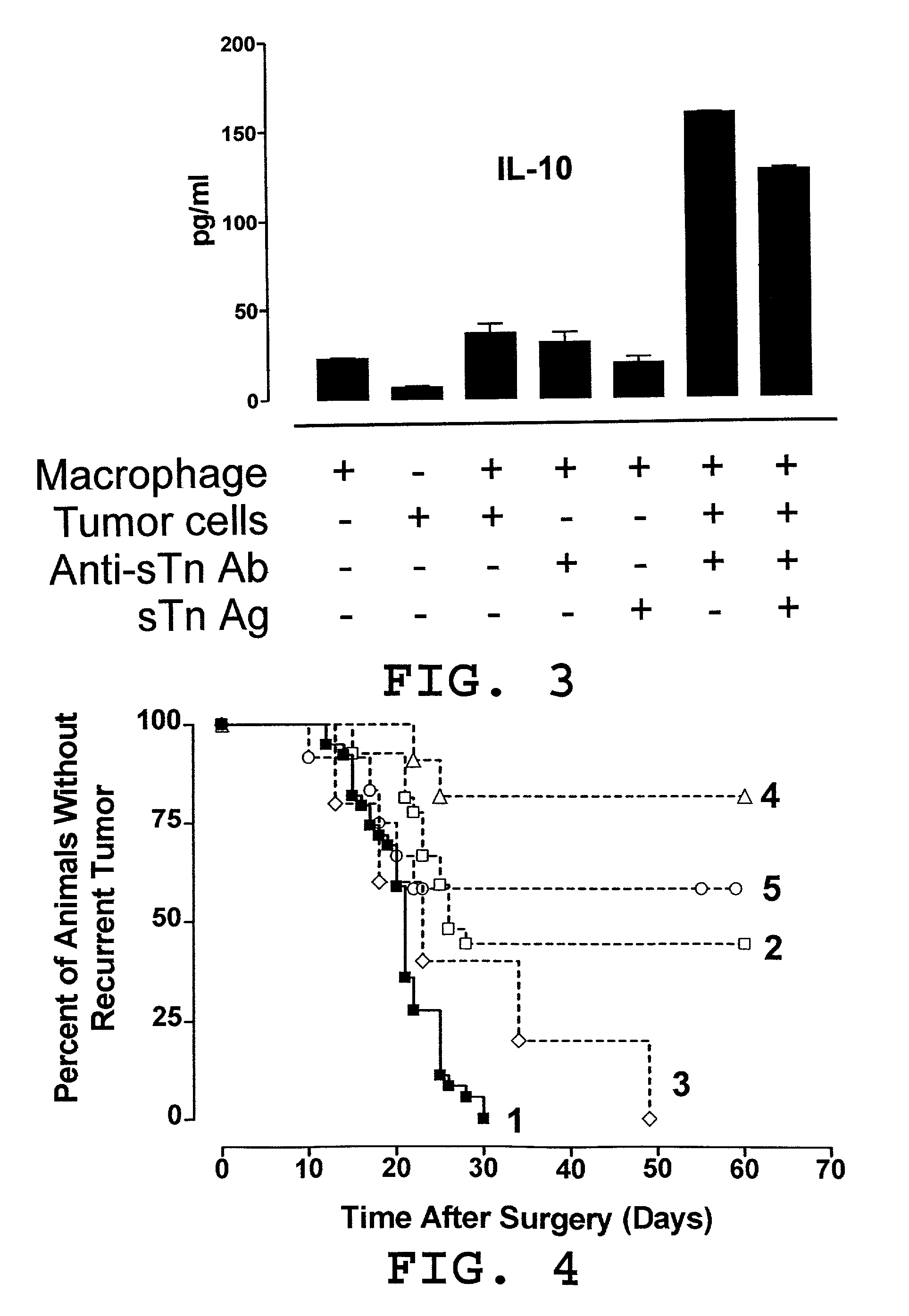 Vaccine and immunotherapy for solid nonlymphoid tumor and related immune dysregulation