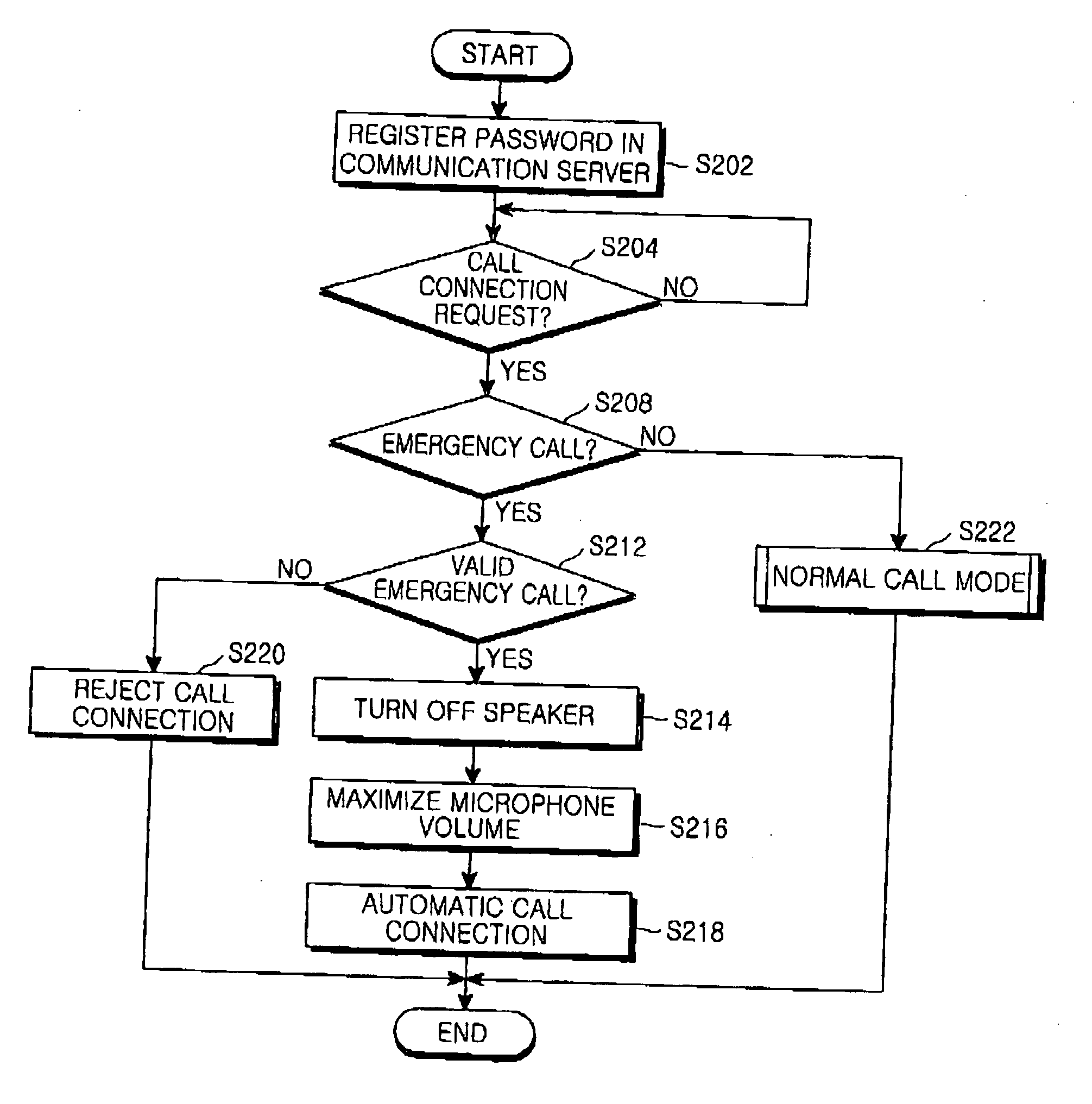 Method for connecting a call in a mobile station during an emergency situation
