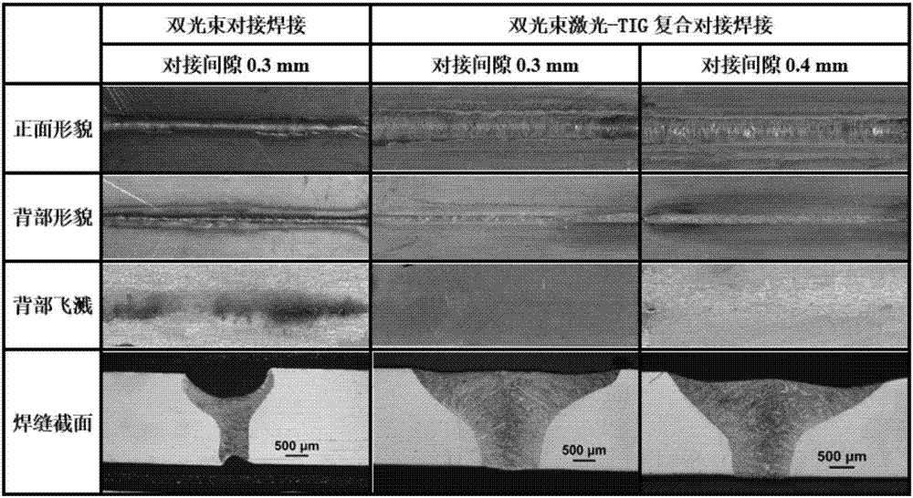 Double-beam laser TIG composite welding process for thin plate butt welding net forming