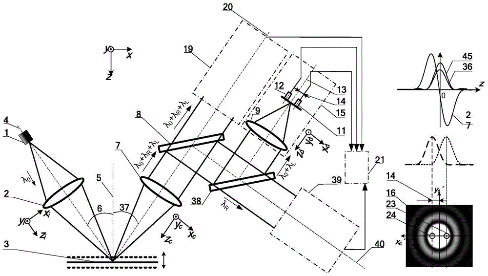 Laser biaxial differential confocal induction breakdown-Raman spectrum imaging detecting method and device