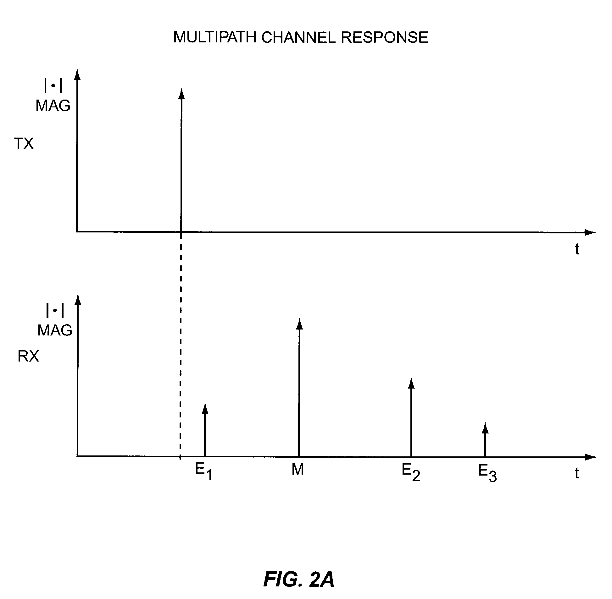 Method and apparatus for multipath signal compensation in spread-spectrum communications systems