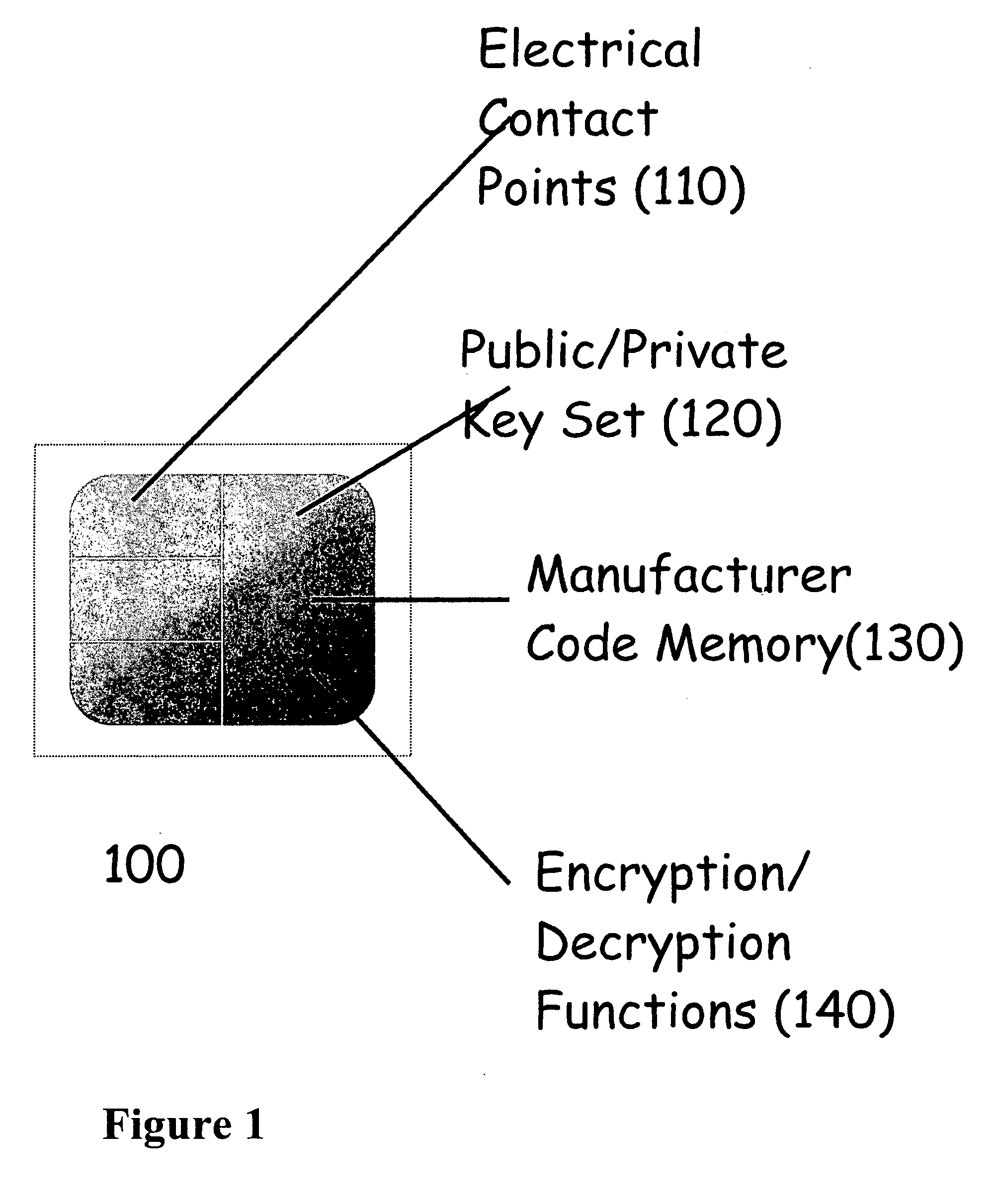 System and method for digital rights management