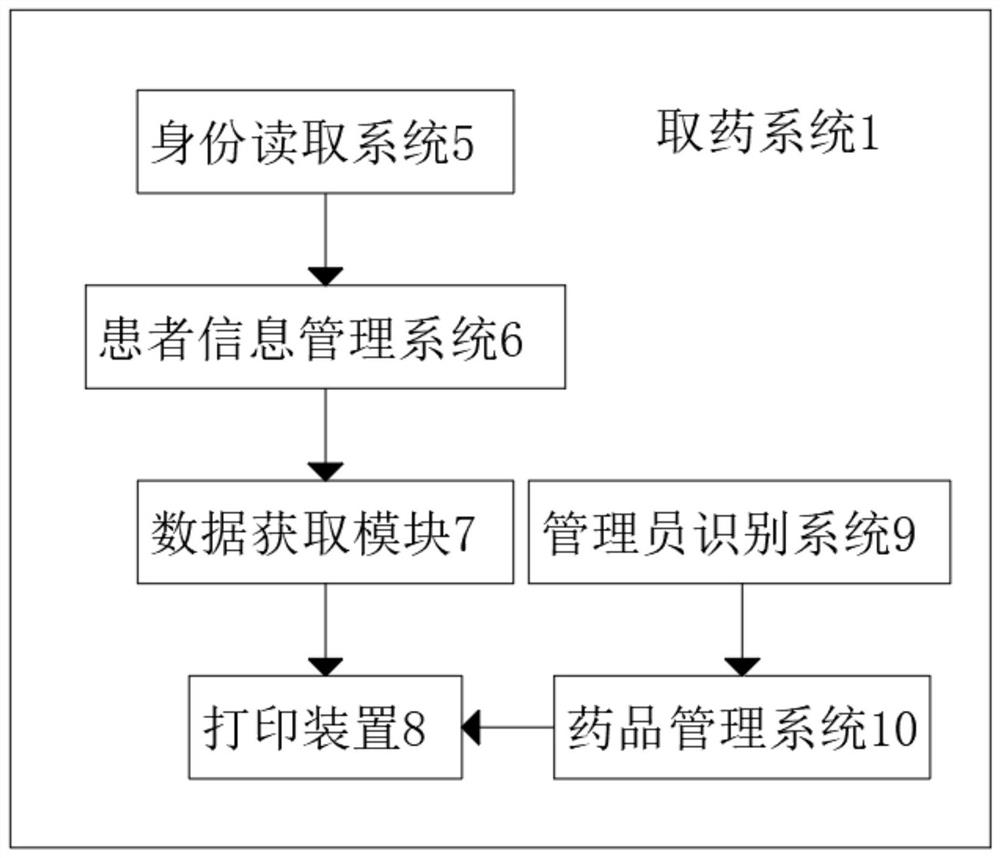 Anesthetic management system with real-time monitoring and medicine supervision functions