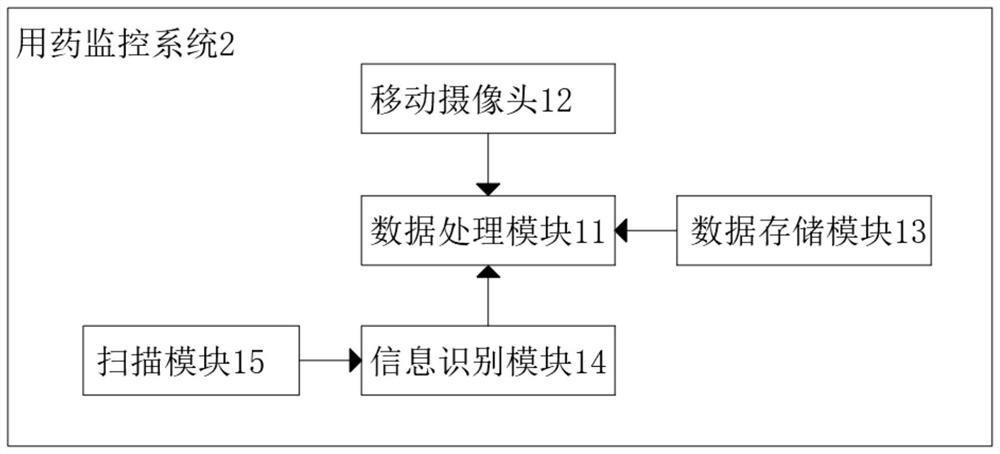 Anesthetic management system with real-time monitoring and medicine supervision functions