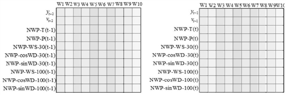 A regional wind power forecasting method and system based on spatio-temporal quantile regression