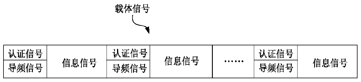 Physical layer blind authentication method and system for time-varying fading channel based on belief transfer