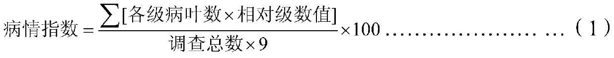 A kind of insecticidal and bactericidal composition containing methoxyfenozide