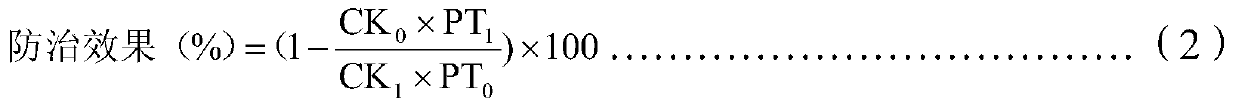 A kind of insecticidal and bactericidal composition containing methoxyfenozide