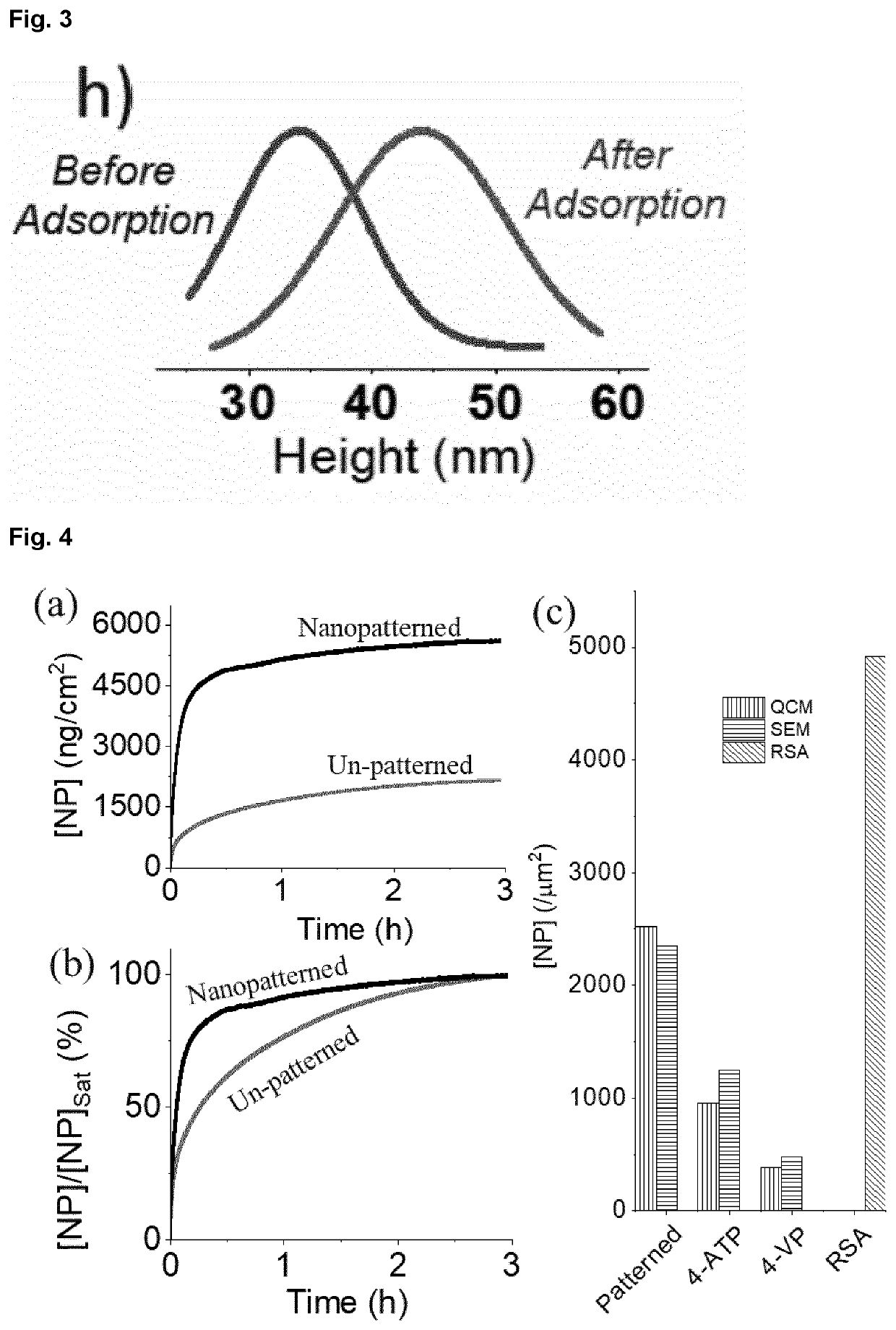 Affinity sensor, in particular qcm sensor