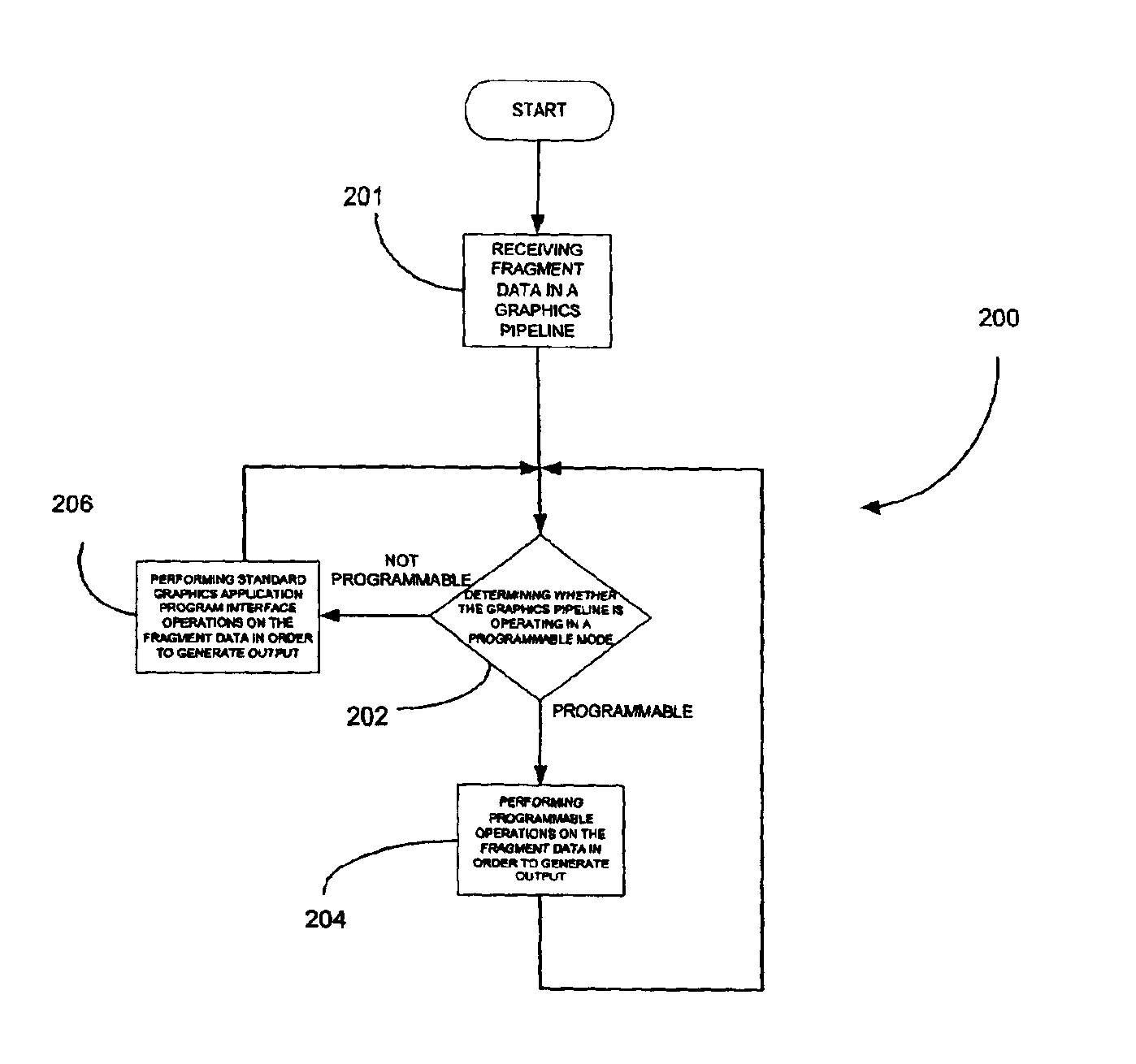 System, method and computer program product for programmable fragment processing in a graphics pipeline