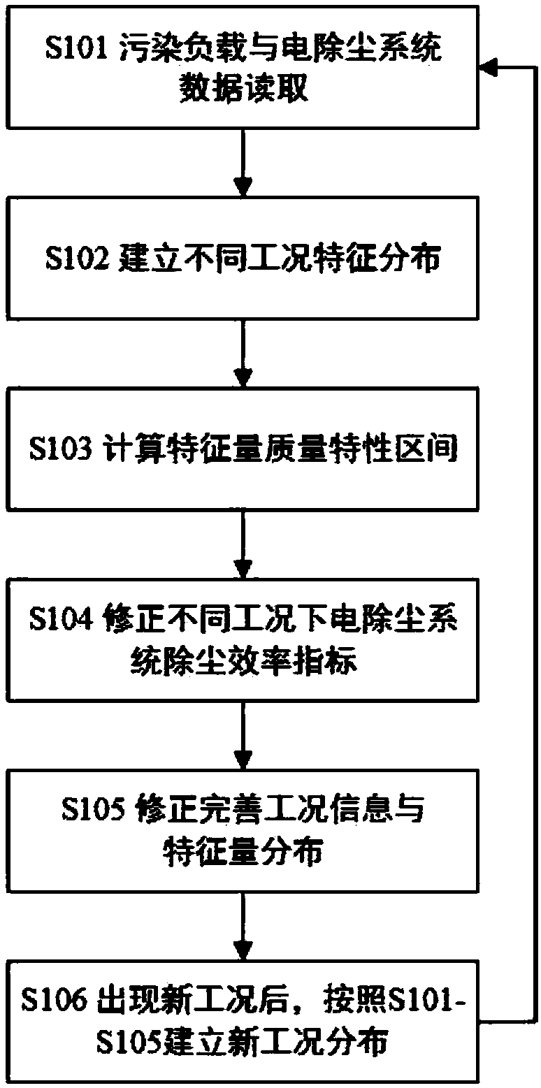 ESP system performance evaluation and operation optimization system