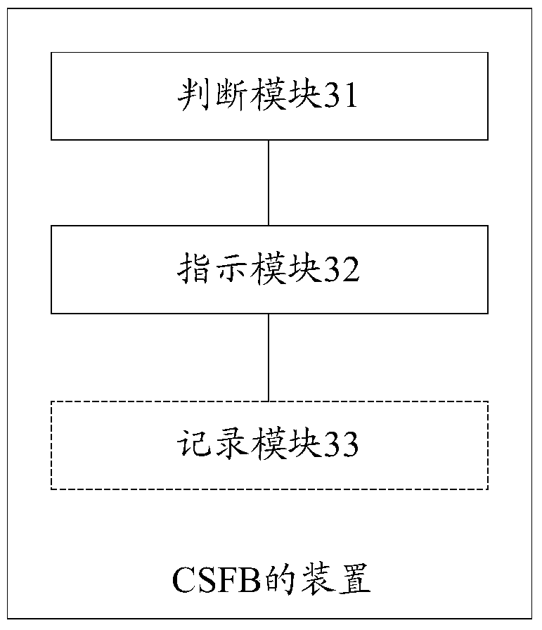 A method and device for circuit domain fallback