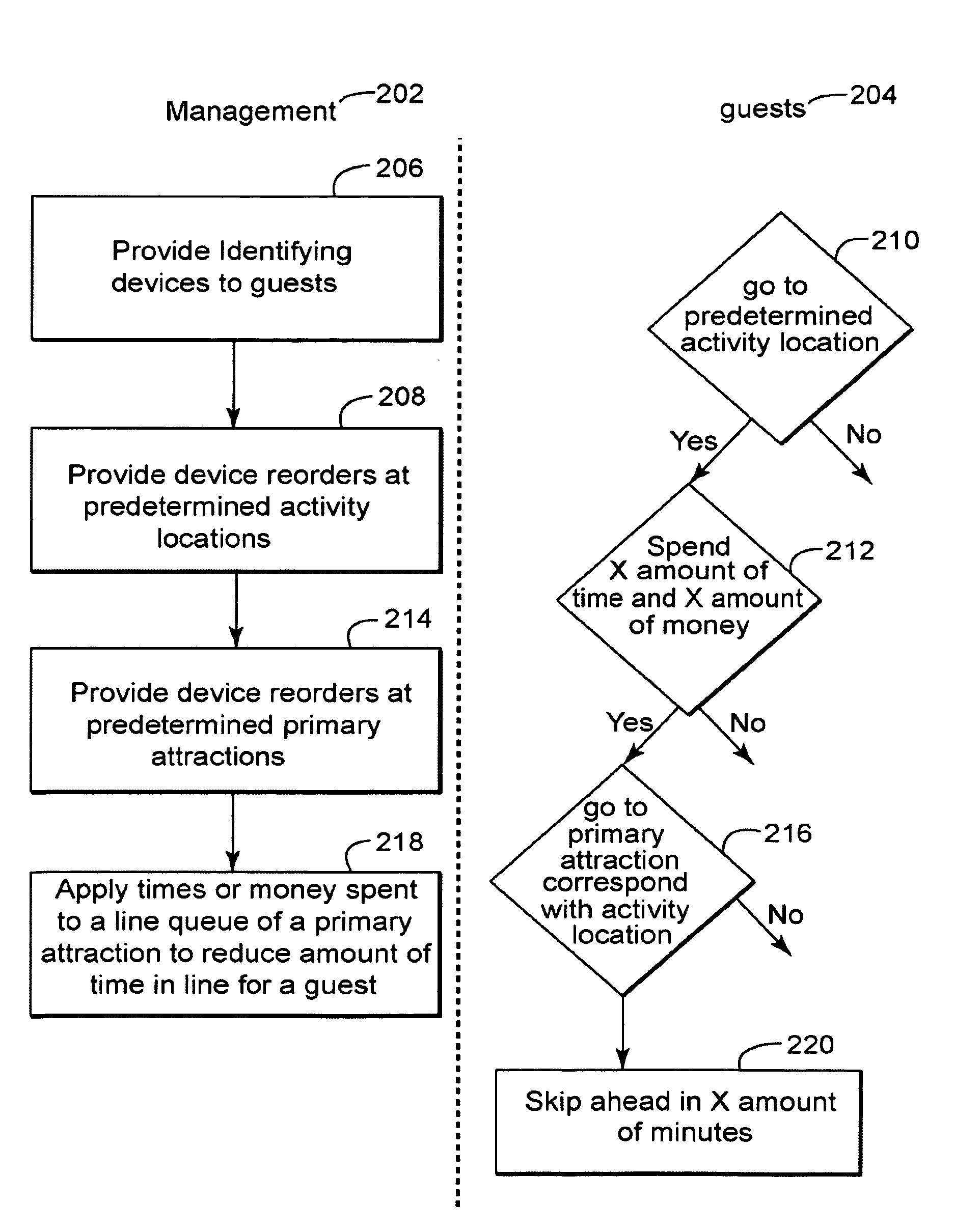 System and method for theme park line queue management