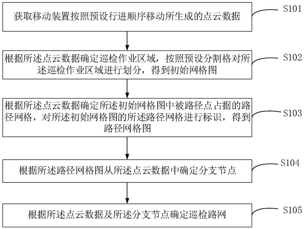 Inspection mobile device and inspection road network acquisition method thereof