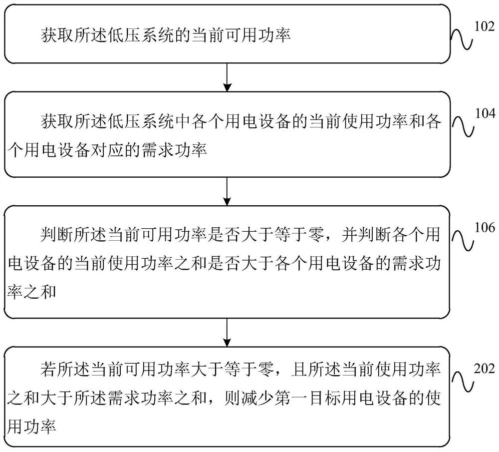 A low-voltage system power management method, device and vehicle