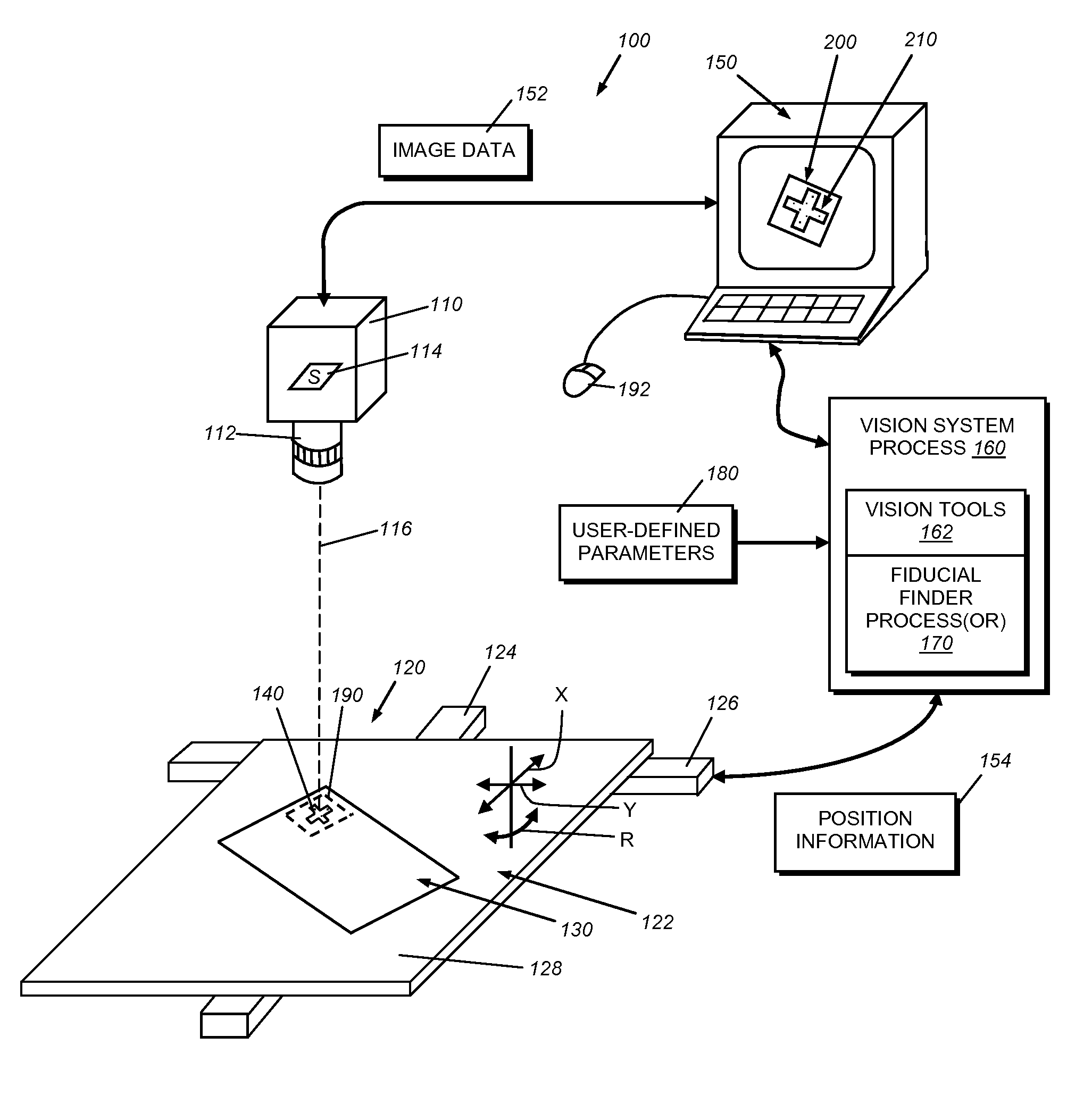 System and method for locating fiducials with known shape