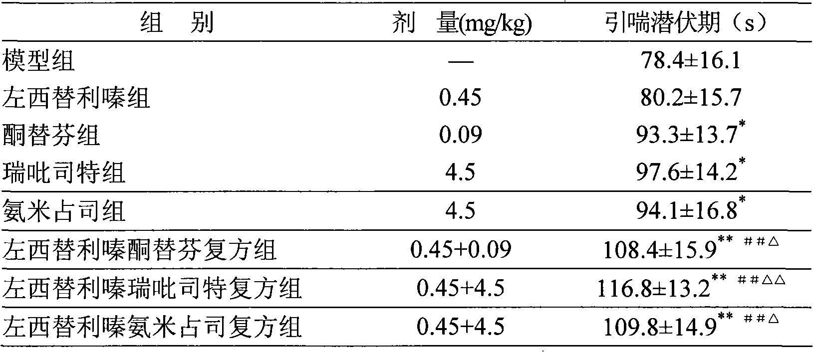 Oral anti-allergy compound pharmaceutical composition