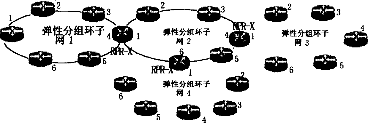 Method for multi-ring interconnection transmission of resilient packet ring network