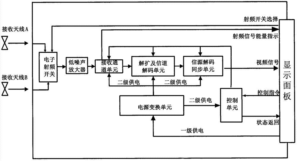 Double-antenna changing verifying and signal receiving device and realizing method thereof