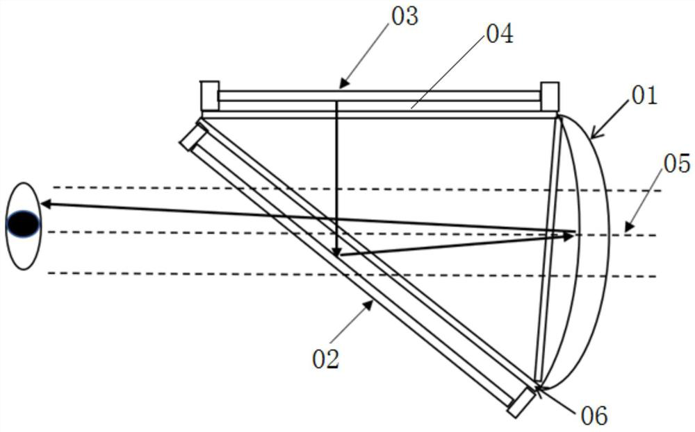 Optical module adjustment test method and device