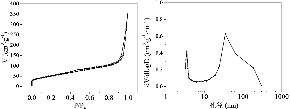 Graphene-wrapped ultra-dispersed nanomolybdenum carbide electrocatalytic hydrogen production catalyst and preparation method thereof