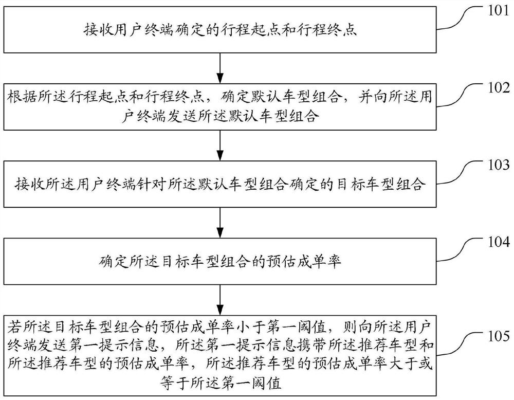 Information processing method and device, electronic equipment and readable storage medium