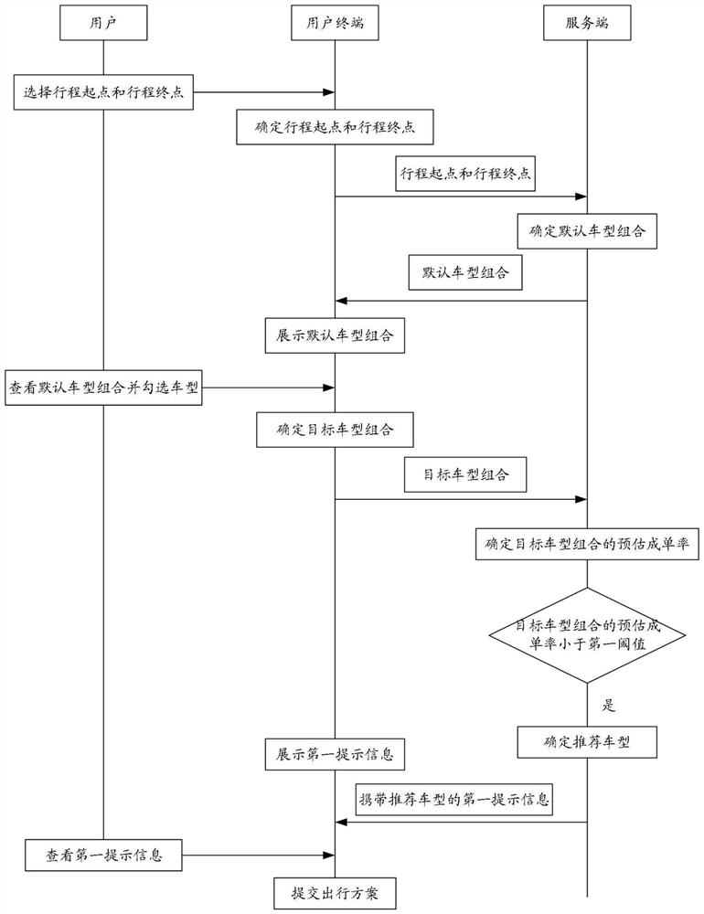 Information processing method and device, electronic equipment and readable storage medium