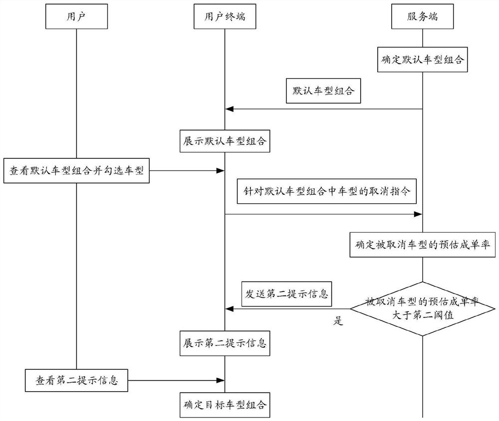 Information processing method and device, electronic equipment and readable storage medium