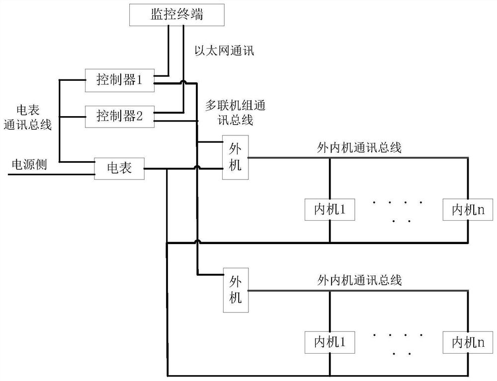 Method for determining main and standby controllers and related equipment