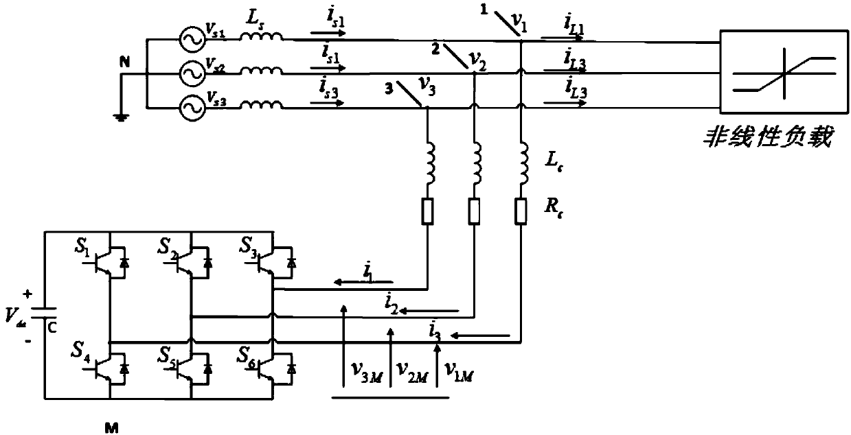 Neutral network global fast terminal sliding mode control method for active power filter and calculating equipment