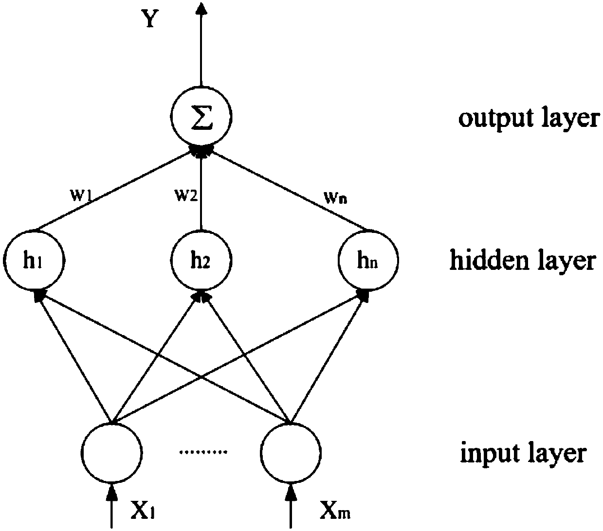 Neutral network global fast terminal sliding mode control method for active power filter and calculating equipment