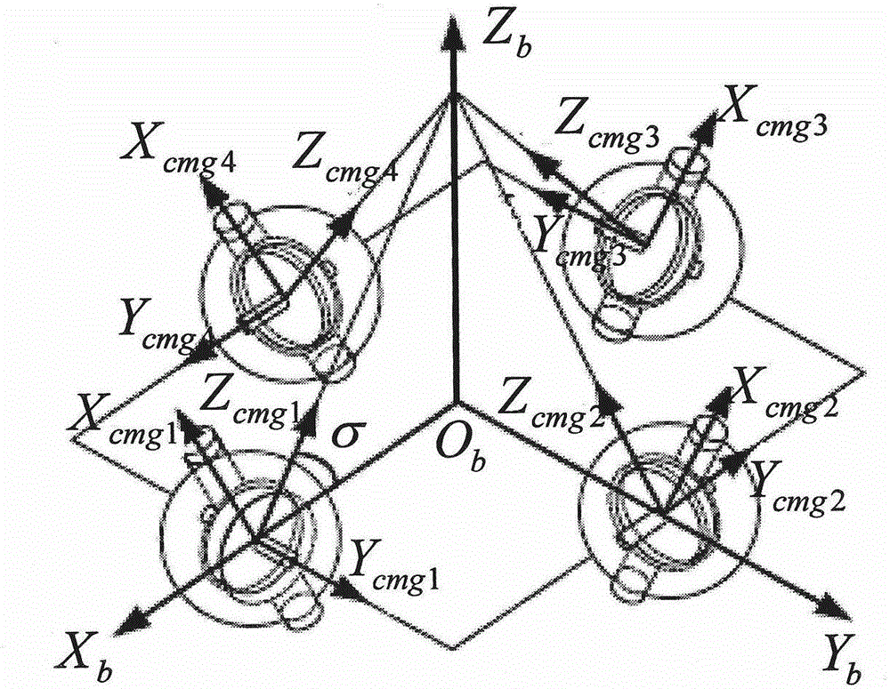Magnetic suspension controlled sensitive gyroscope configuration based attitude angle velocity measuring method