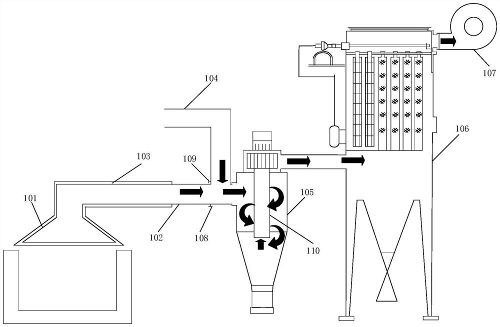 Arc smelting furnace dust removal device