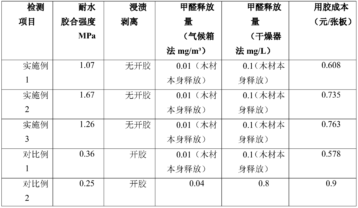 Active kaolin modified formaldehyde-free vegetable albumen glue as well as preparation method and application thereof