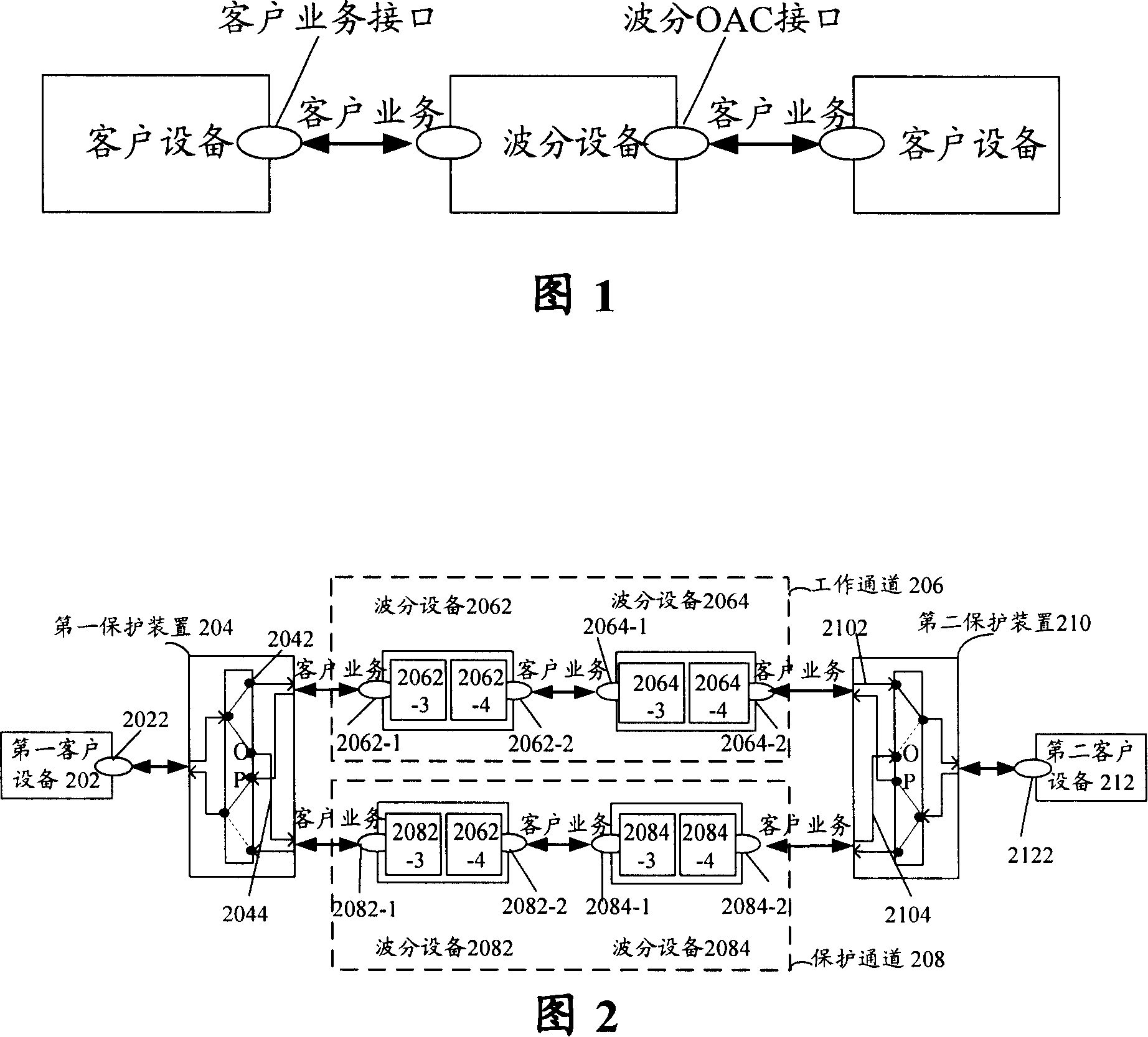 Protection switching system and method for wavelength division multiplexing load client network