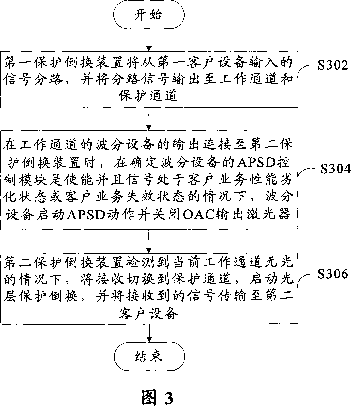 Protection switching system and method for wavelength division multiplexing load client network