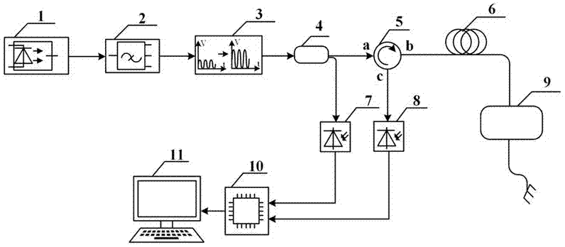 Substance refractive index remote measuring device and measuring method thereof