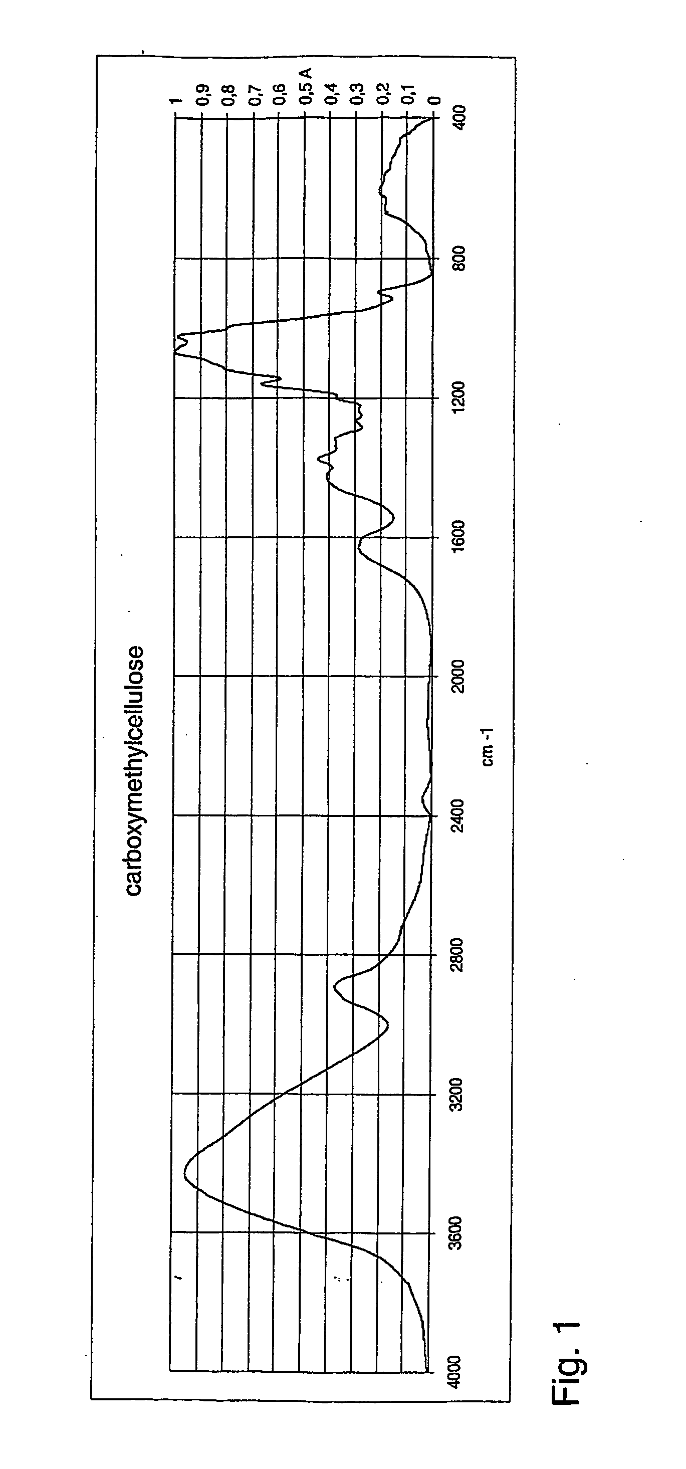 Method for preparing a cellulose ether