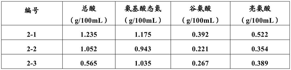 Natural fire-reducing sweet base material and preparation method thereof