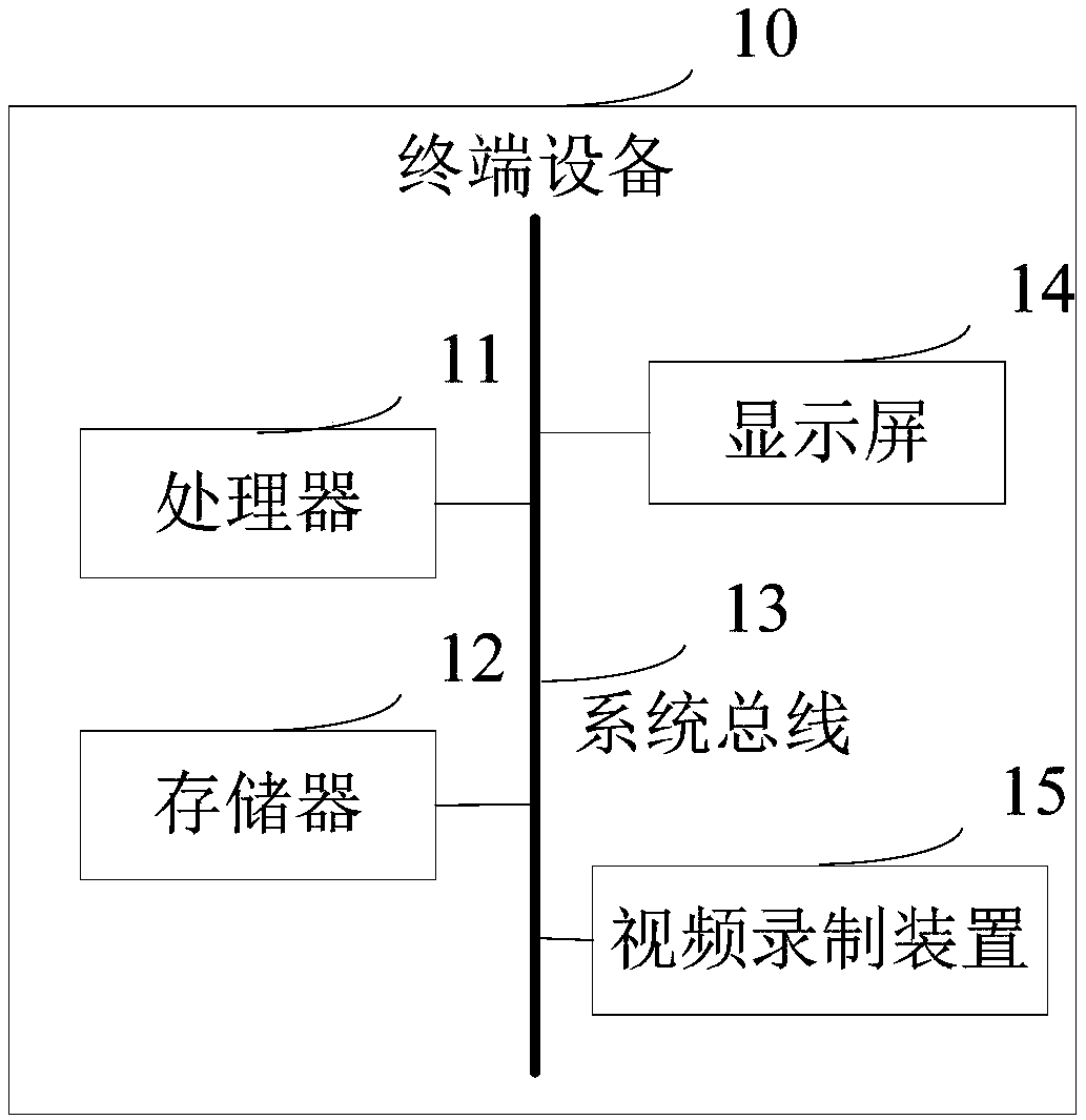 Video content generating method and device, computer equipment and storage medium