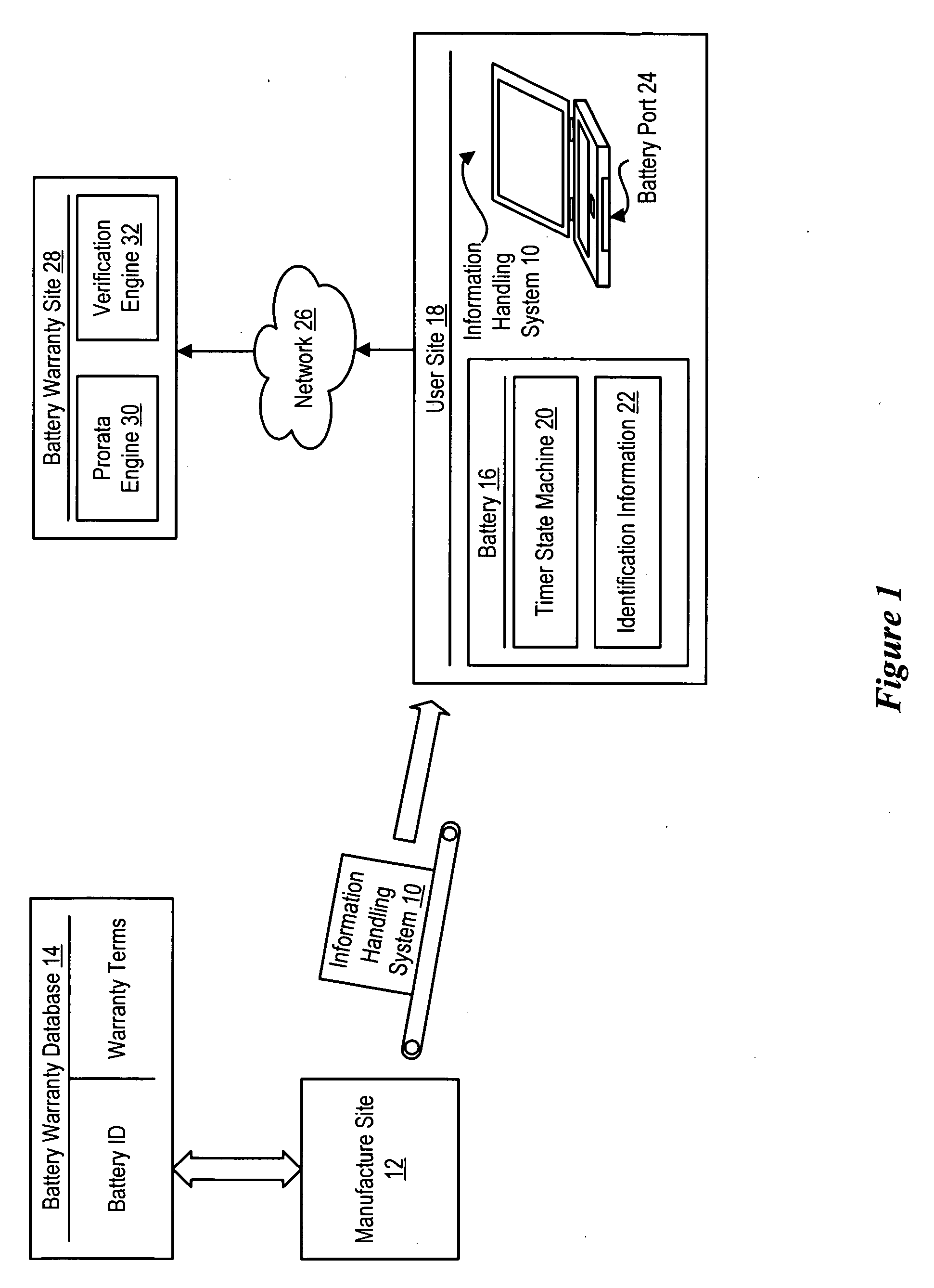 System and method for information handling system battery monitoring